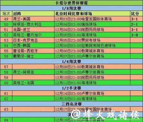 深入解读世界杯比赛走势分析