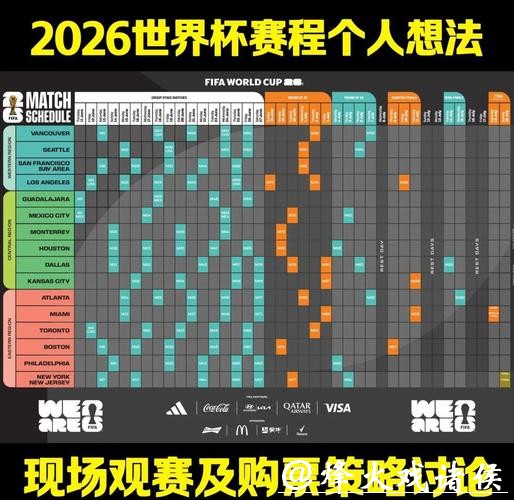 2026世界杯比赛策略全面解析